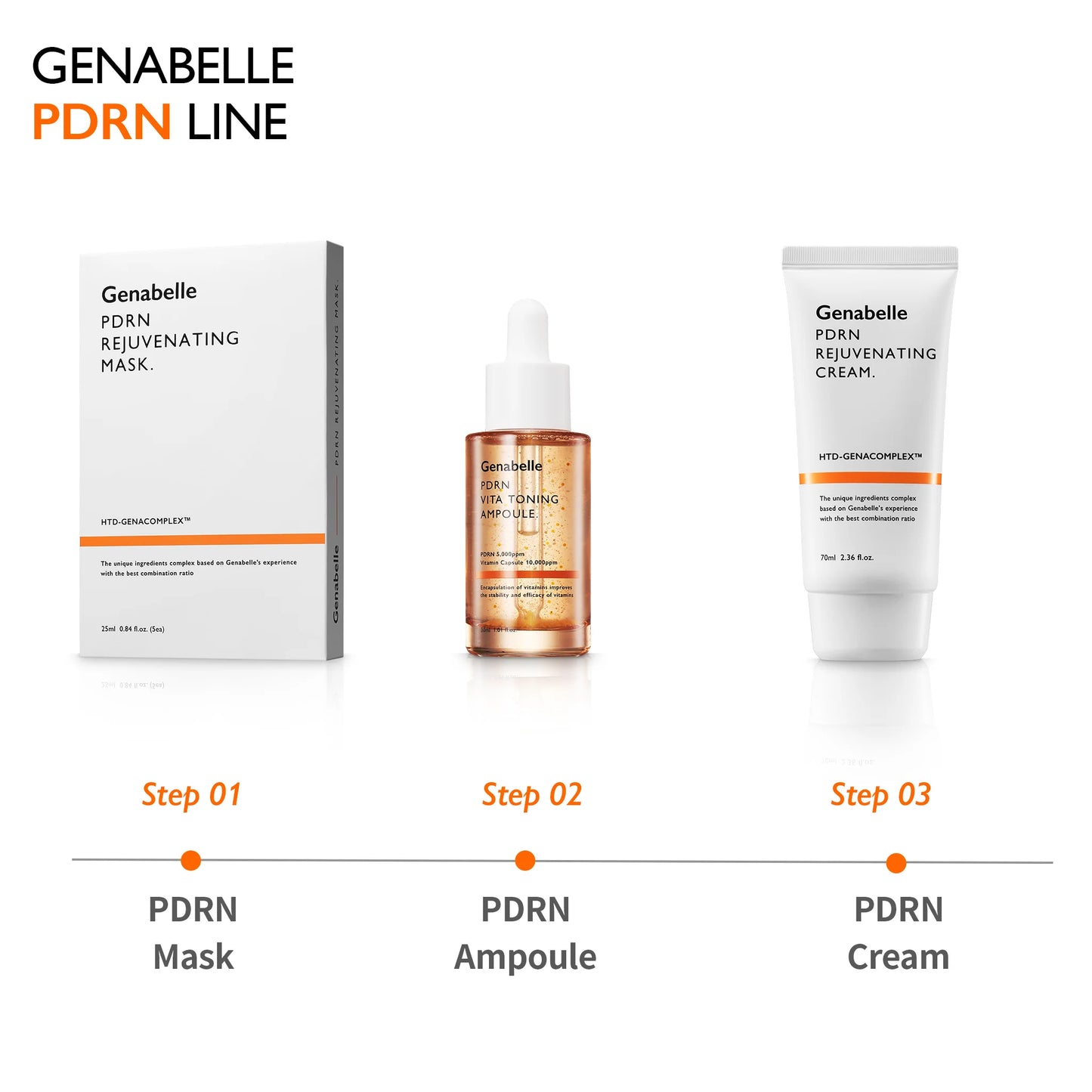GENABELLE PDRN REJUVENATING CREAM