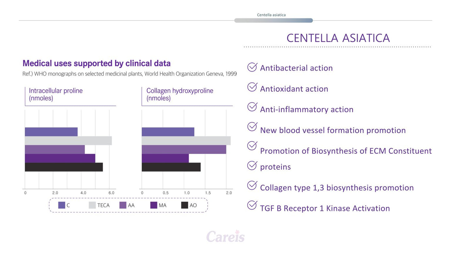 [Dr.PPS] Cream (Dr. Post Procedure Solution) 50g