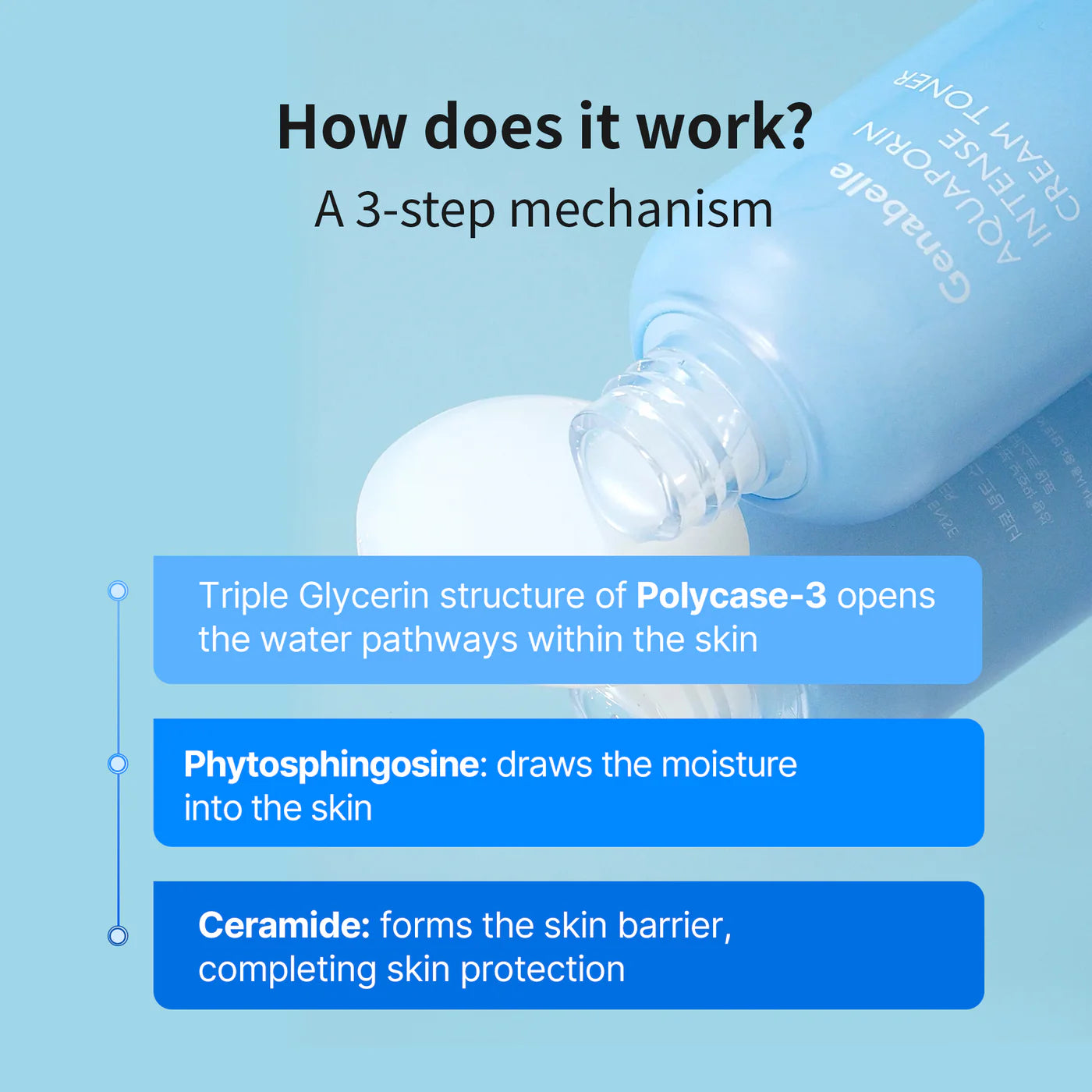 [Genabelle] Aquaporin Intense Cream Toner