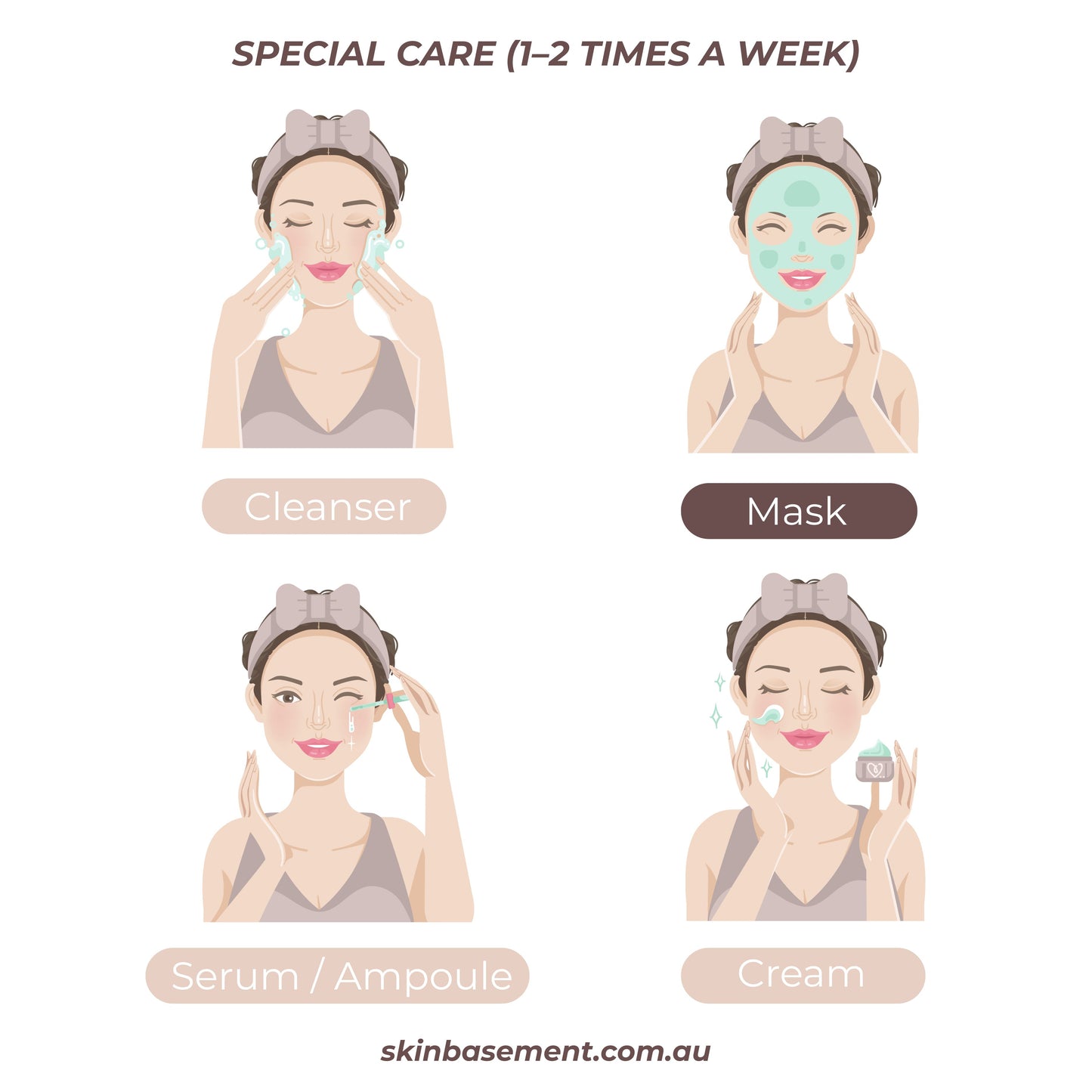 [Arocell] Botulcare Neck Mask